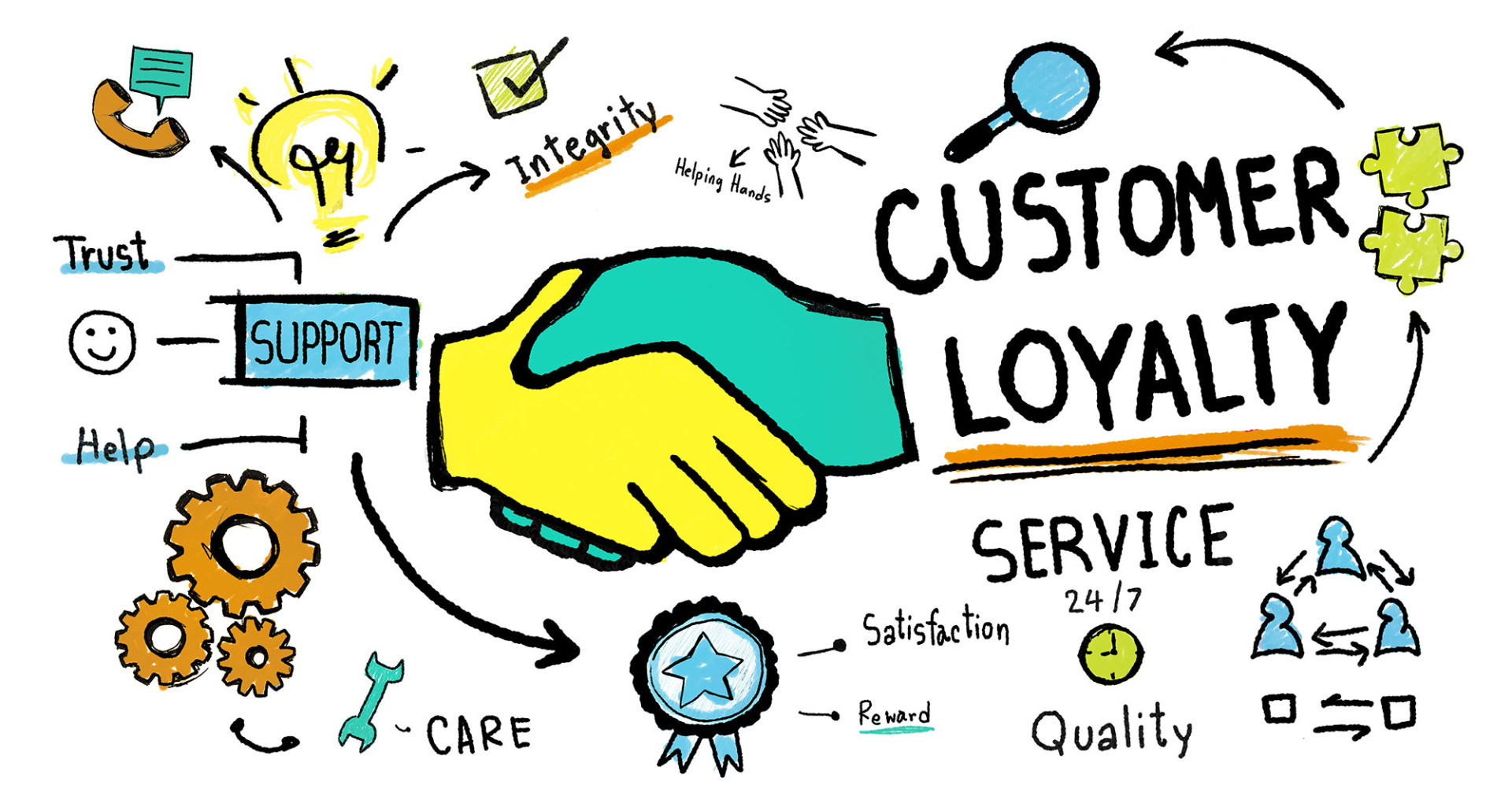 Customer Loyalty