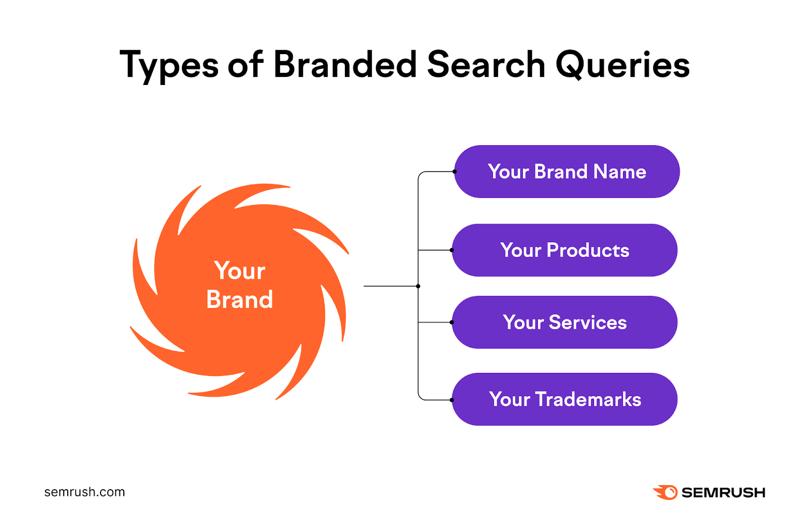 Branding Search