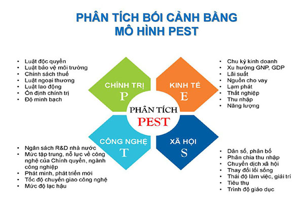 Các bước giúp xây dựng bản kế hoạch quan hệ công chúng hiệu quả