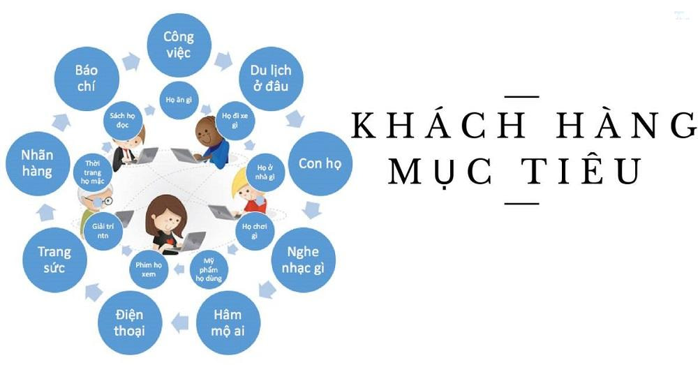 Các bước xác định khách hàng mục tiêu