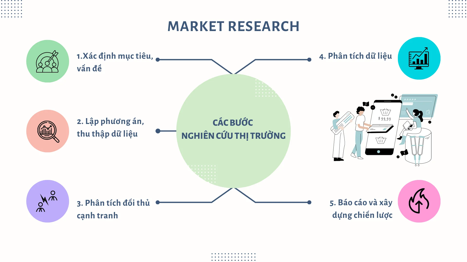 Các loại nghiên cứu thị trường marketing