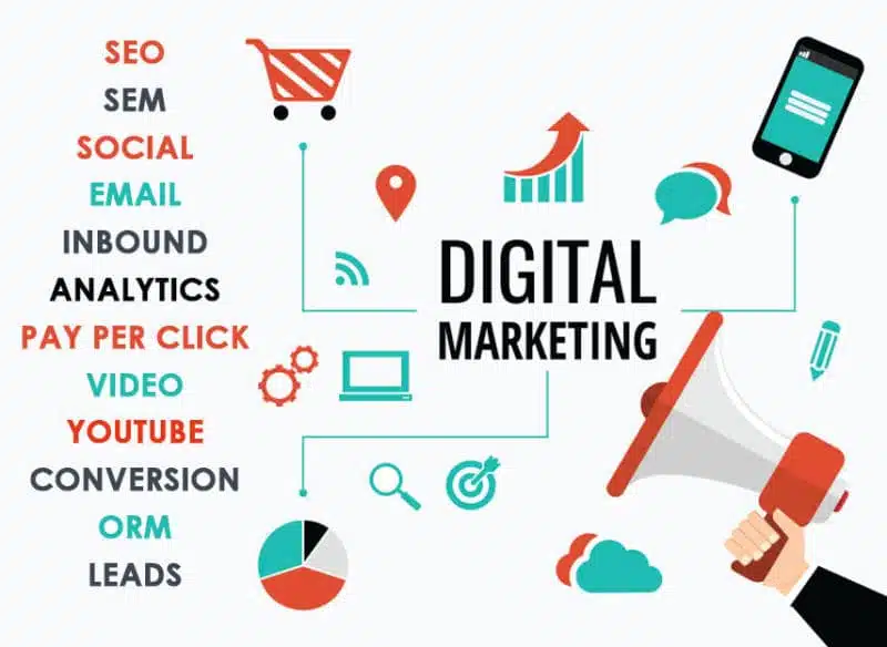 Chiến lược Digital Marketing là gì