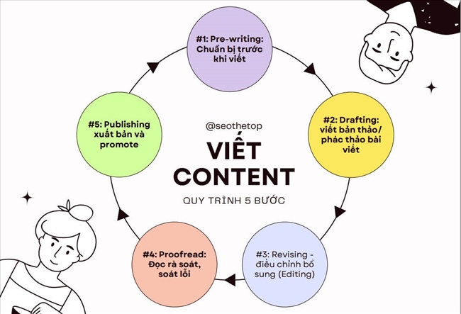 Content giải trí – viết content là gì