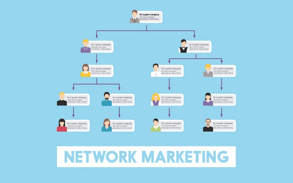 Đặc điểm network marketing 