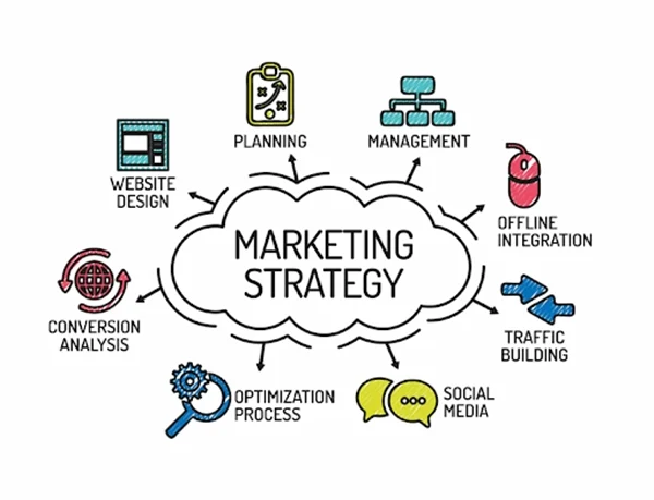 Lập bản chiến lược marketing