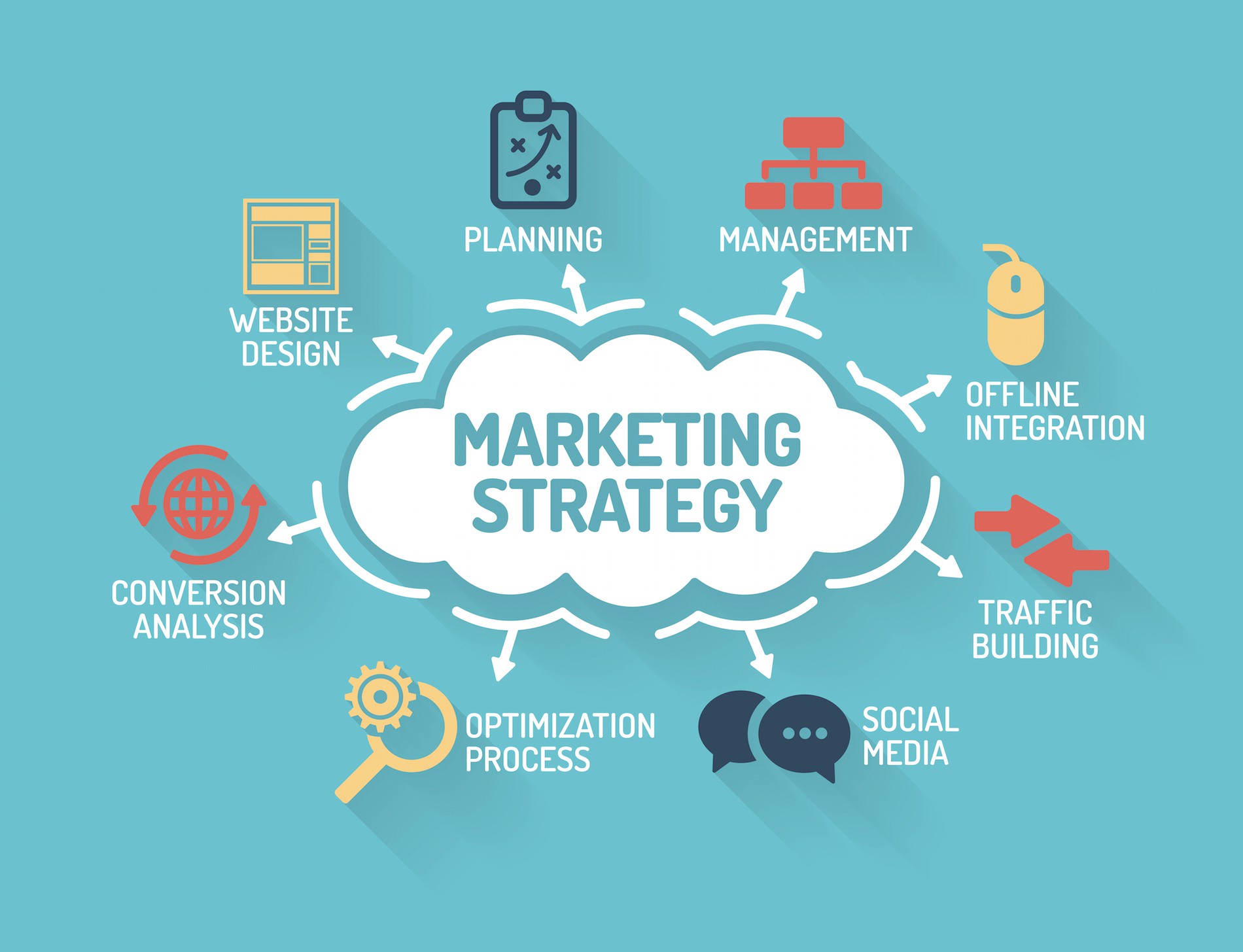 Mấu chốt cho chiến dịch marketing hoàn hảo