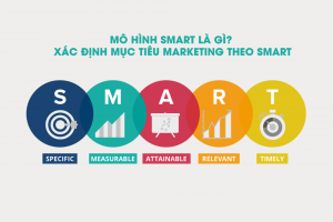 Mô hình Smart marketing là gì