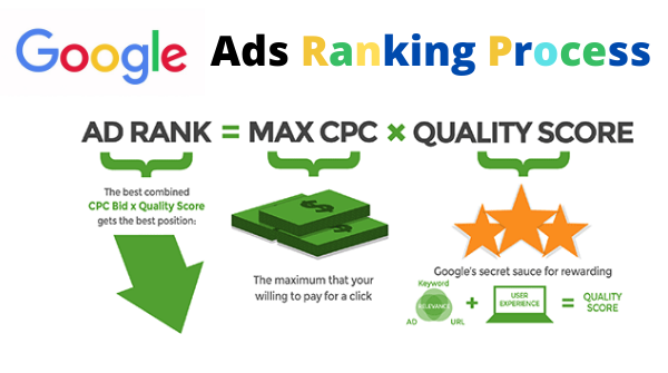 Một số công cụ Quality Score, Adrank và cách Google xếp hạng quảng cáo