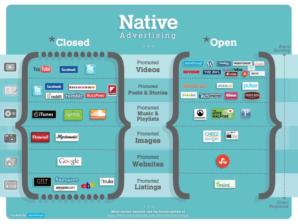 Native advertising