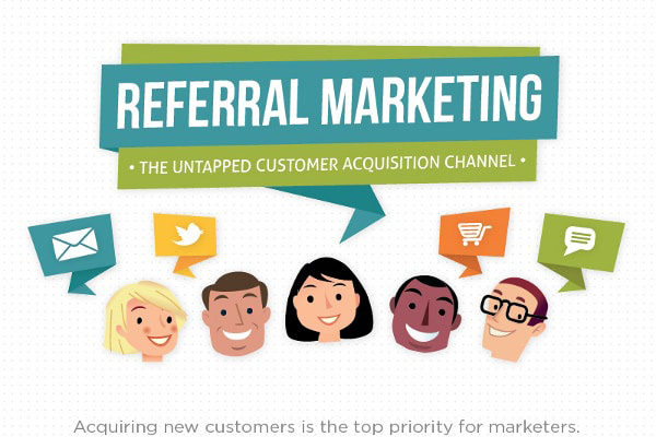 Nghề nào nên tiếp xúc nhiều với referral marketing.