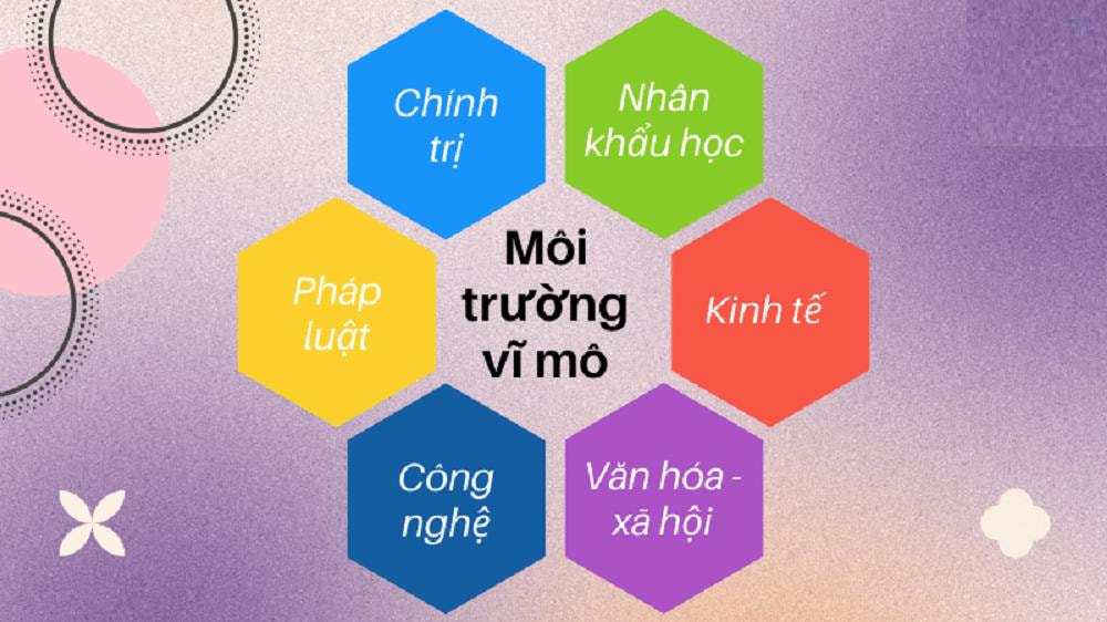 Những yếu tố ảnh hưởng đến chiến lược Marketing cạnh tranh