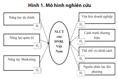 Những yếu tố ảnh hưởng đến chiến lược Marketing cạnh tranh