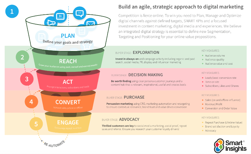 Plan marketing mẫu của Buffer