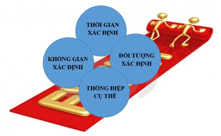 Quy trình tổ chức sự kiện trong giai đoạn đầu