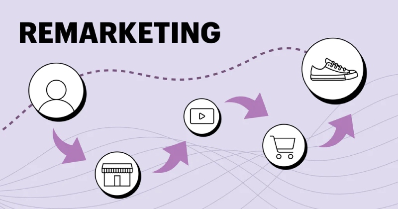 Remarketing (Tiếp thị lại)