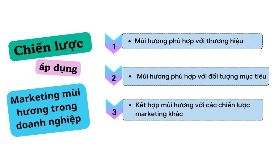 Sử dụng scent marketing