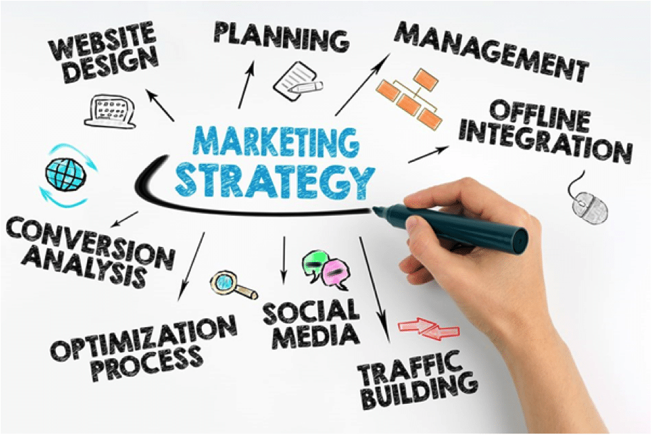 Tại sao phải lập bản chiến lược marketing