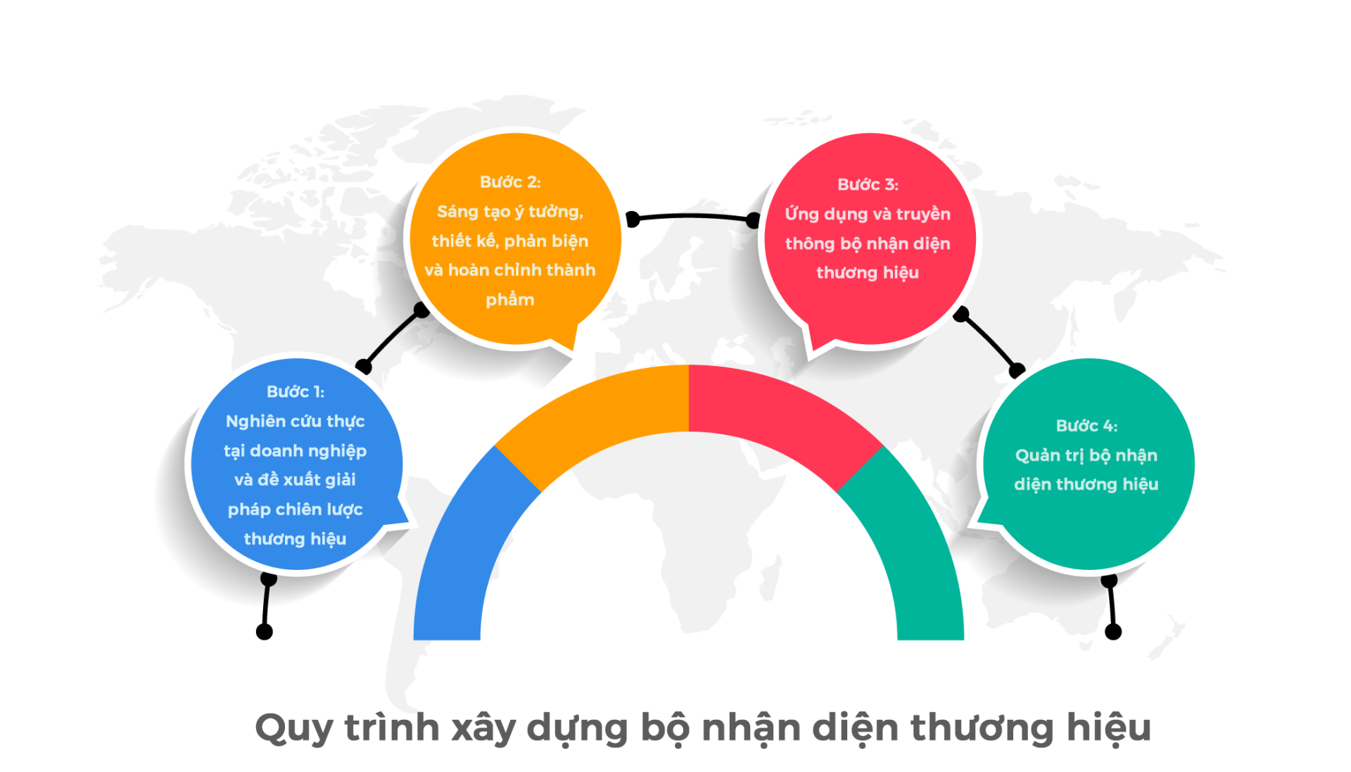 Thông tin về hệ thống nhận diện thương hiệu