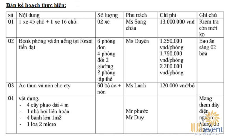 Vai trò của mẫu kế hoạch tổ chức sự kiện