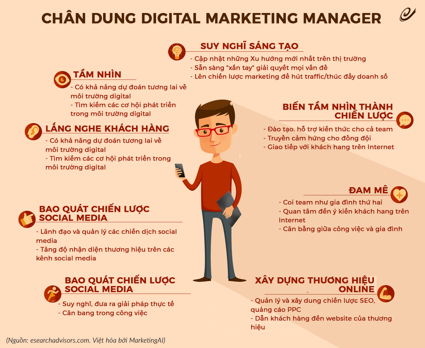 Yêu cầu công việc ở vị trí digital marketing manager