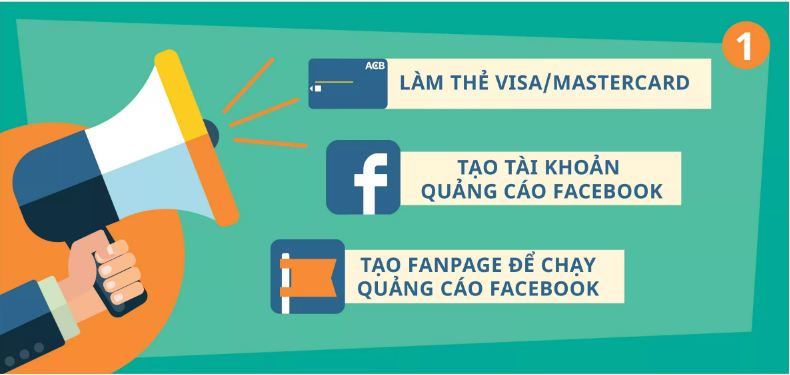 thế nào là thuê dịch vụ chạy quảng cáo FaceBook