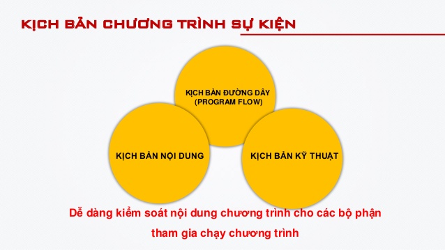 kịch bản tổ chức sự kiện Bảo lộc